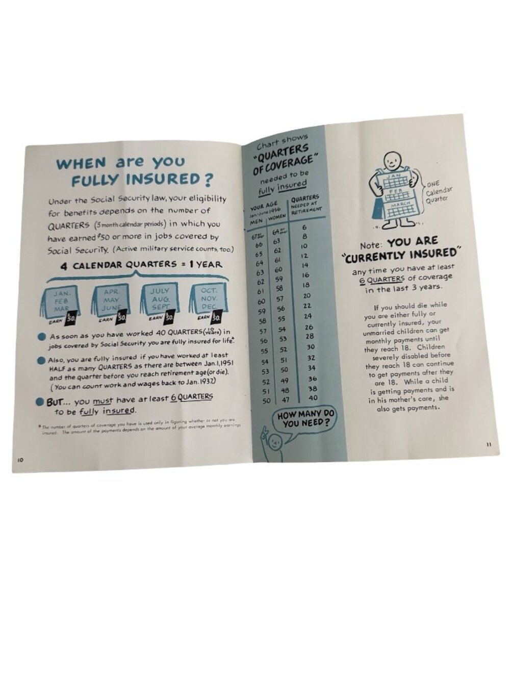 Vintage 1959 Social Security and You GM Employee Booklet Benefits Taxes Ephemera - Picture 5 of 6